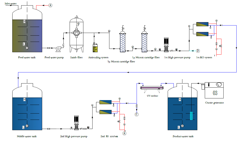 seawater ro system.png